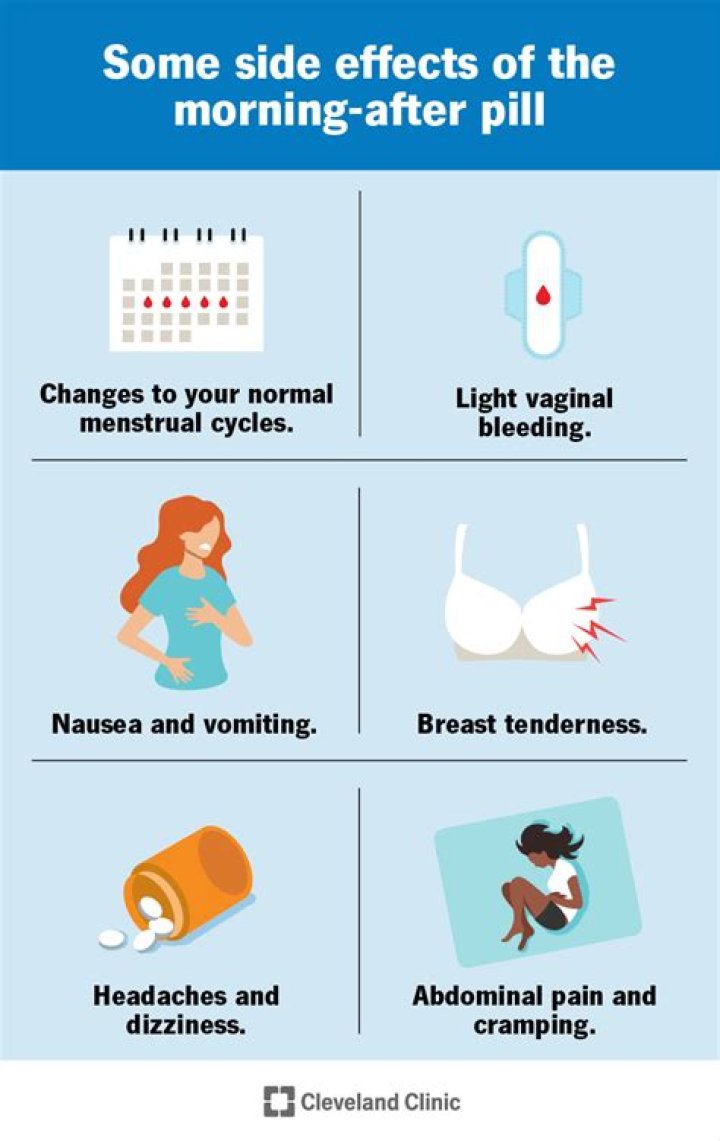 Can the Morning After Pill Cause 2 periods in one month?