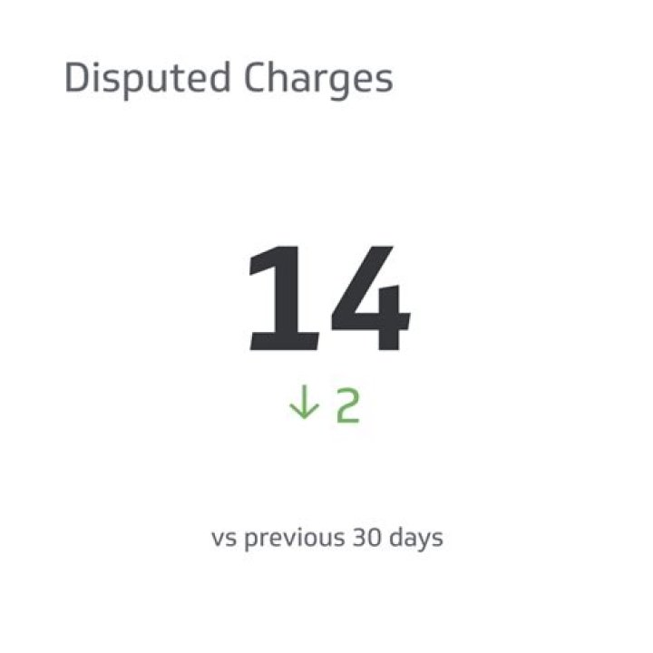 Can you dispute a charge after 180 days?