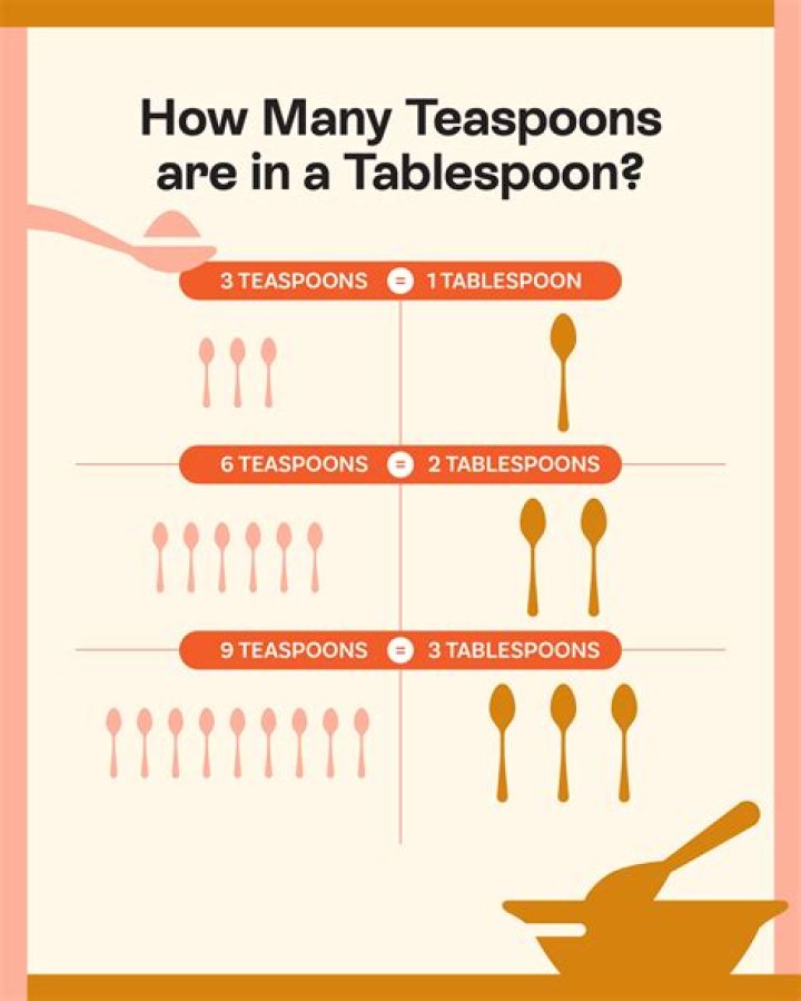 How big is 12 teaspoons in ounces?
