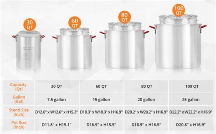 How big is a 100 quart?