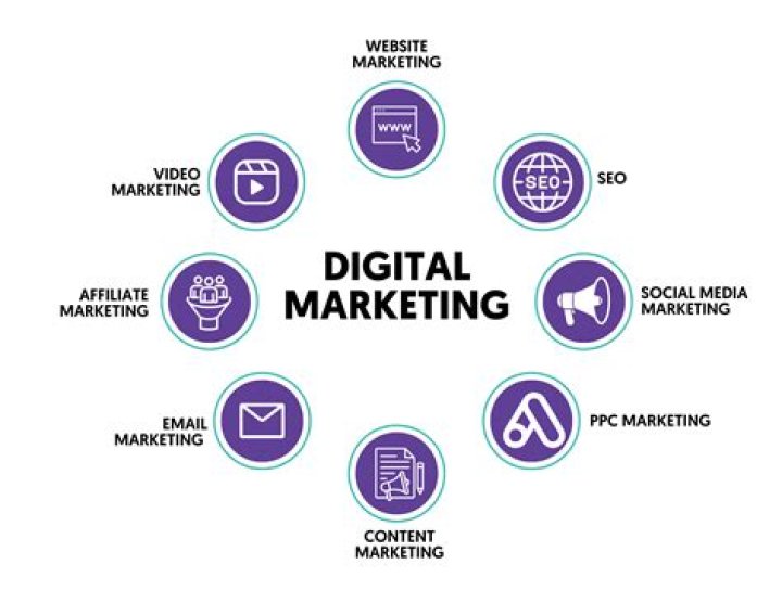 How can I do digital marketing for movies?