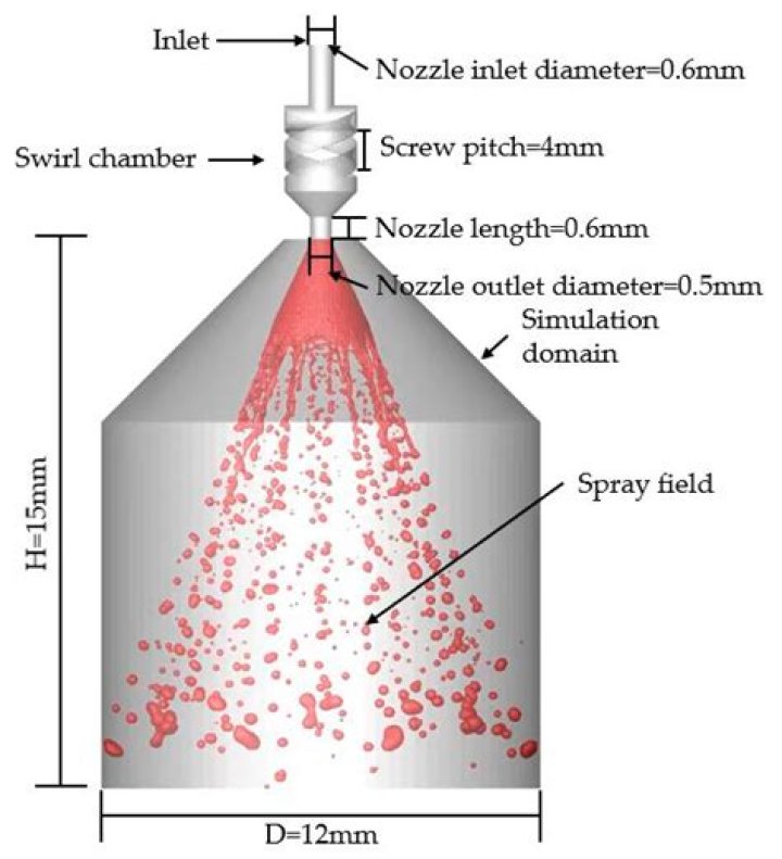 How does a water spray nozzle work?