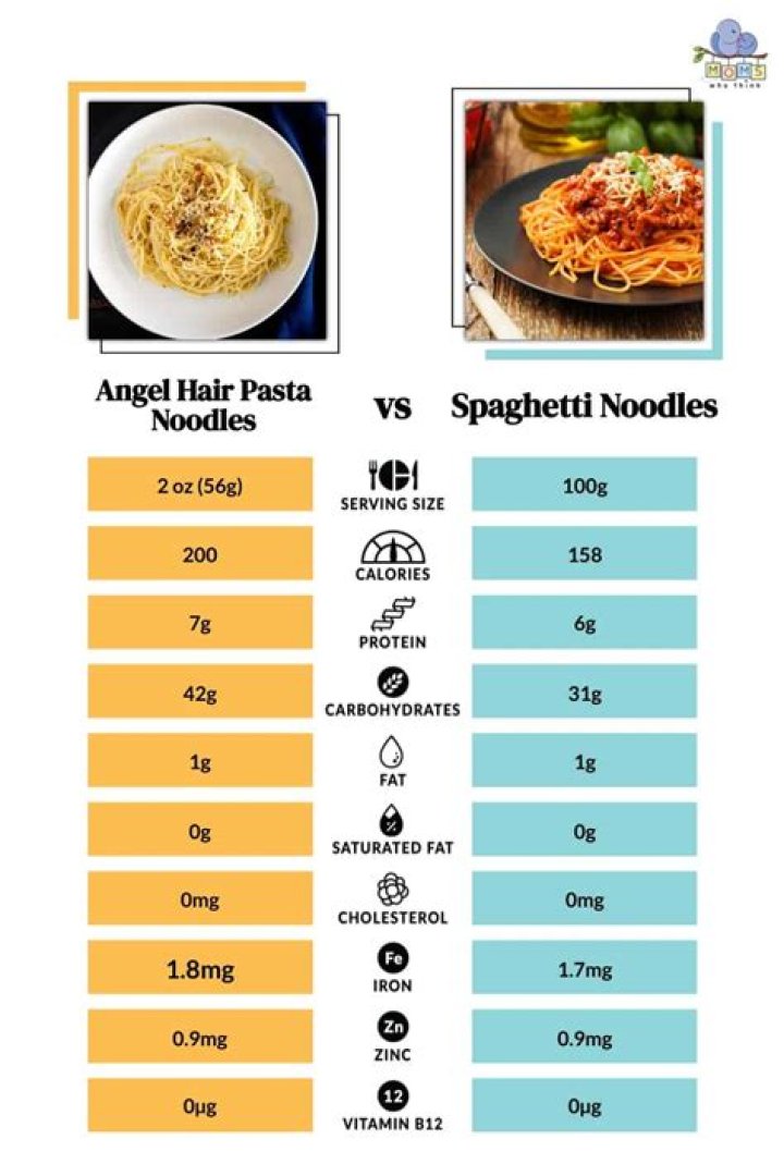 How many calories are in a cup of angel hair pasta?