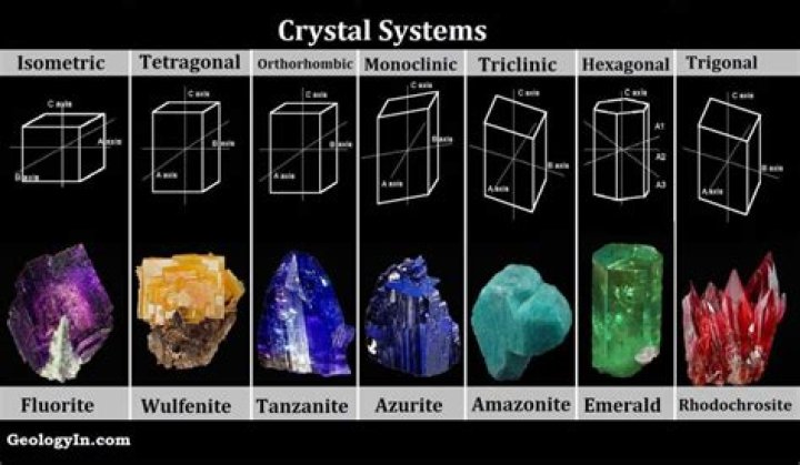 How many crystals are in a pound?