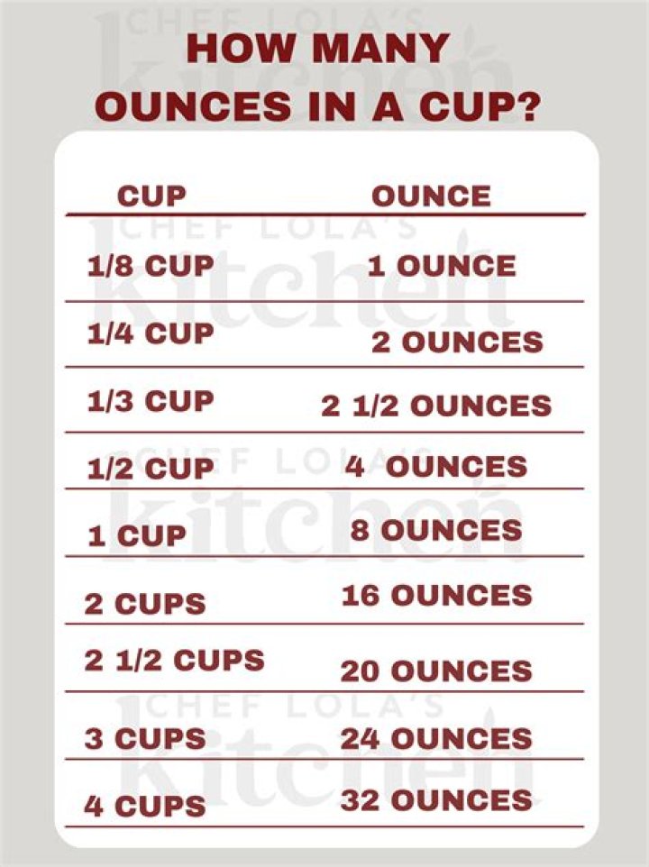 How many cups are in a pound of shock?