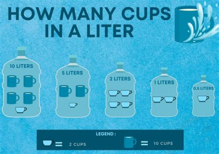 How many cups do you need to make a litter?