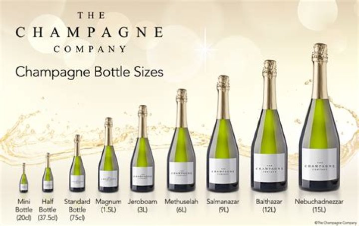 How many drinks is a bottle of champagne?