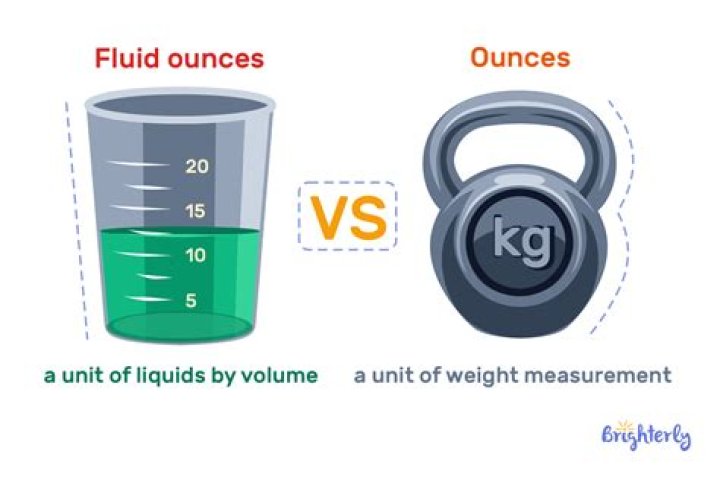 How many fluid ounces does a person need?