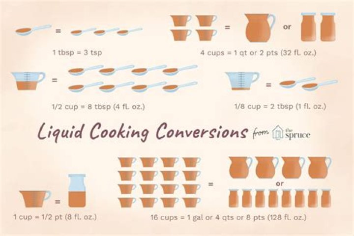 How many liquid cups are in a solid cup?