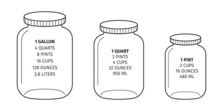 How many pints does it take to equal 1 quart?