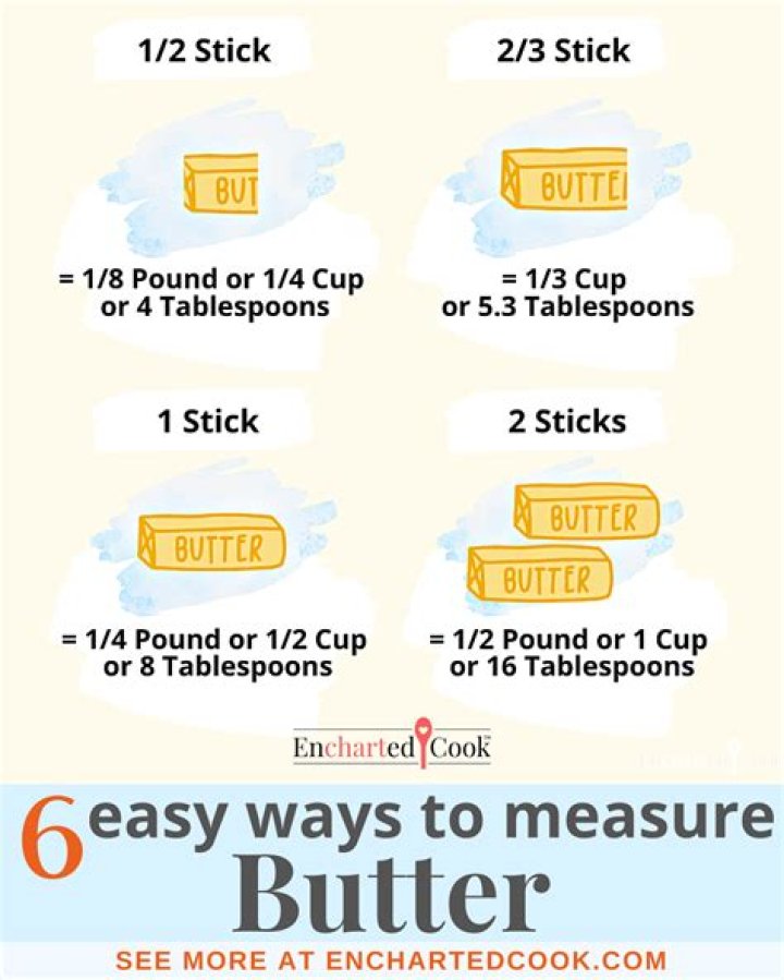 How many tablespoons is a quarter pound of butter?