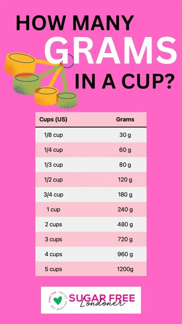 How many tbsp is in a cup of sugar?