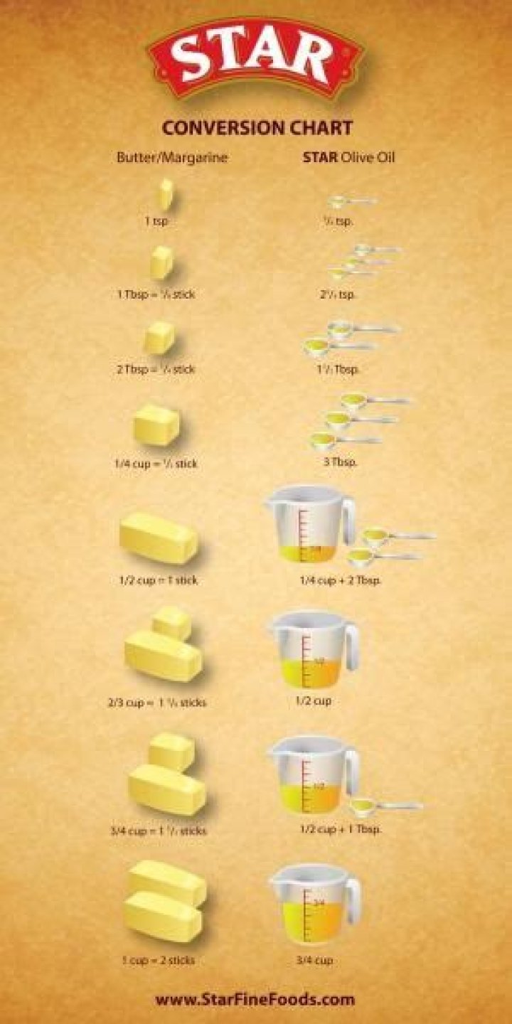How much does 1 cup of margarine weigh?