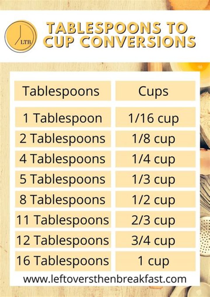 How much does a tablespoon of sugar weigh in ounces?