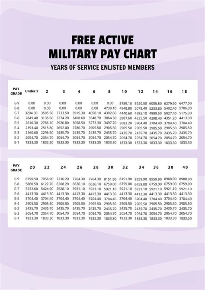 How much does the military pay when you enlist?