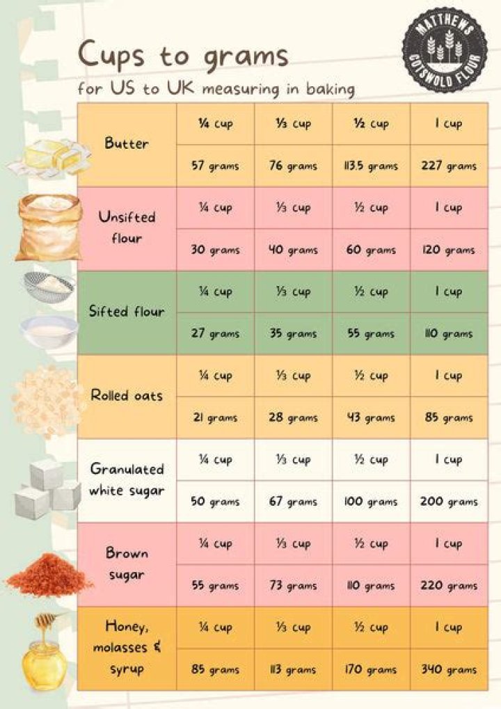 How much is 170 grams of flour in cups?