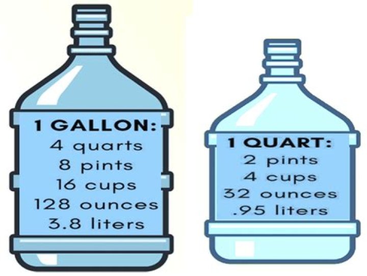 How much is 2 quarts of water in grams?