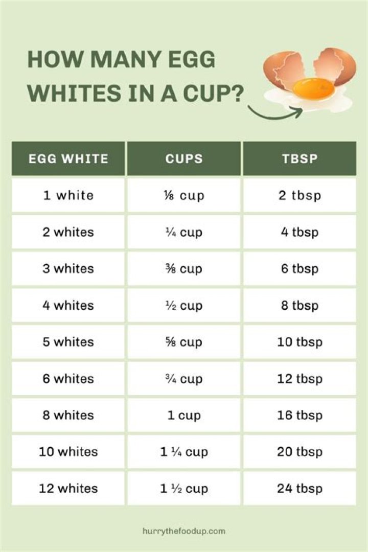 How much is 3 oz of egg white?