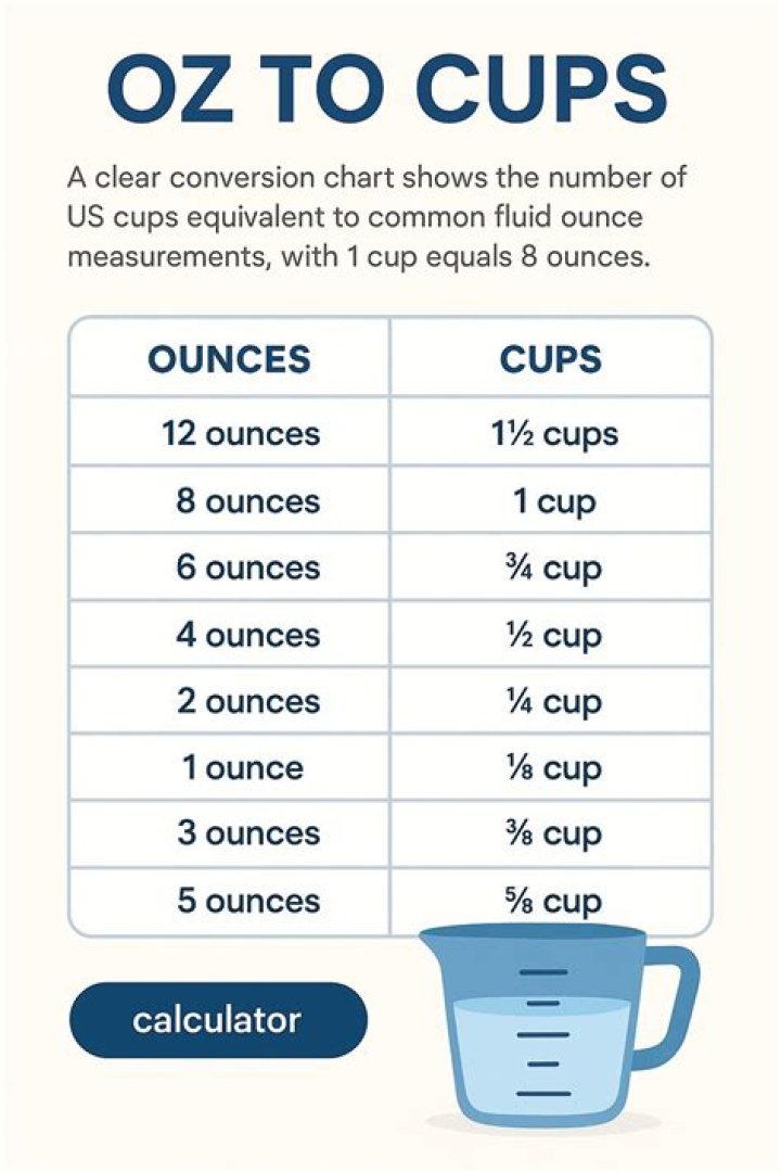 How much is 6 oz in cups UK?