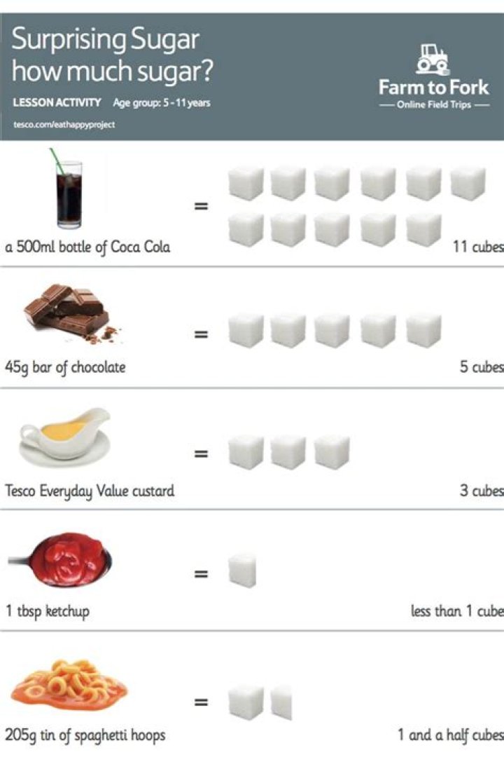 How much sugar is a sugar cube?
