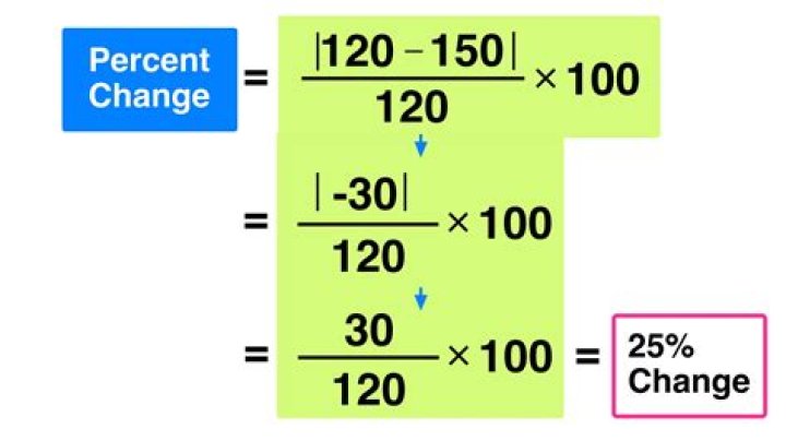 How to calculate percentages into grams-weight?