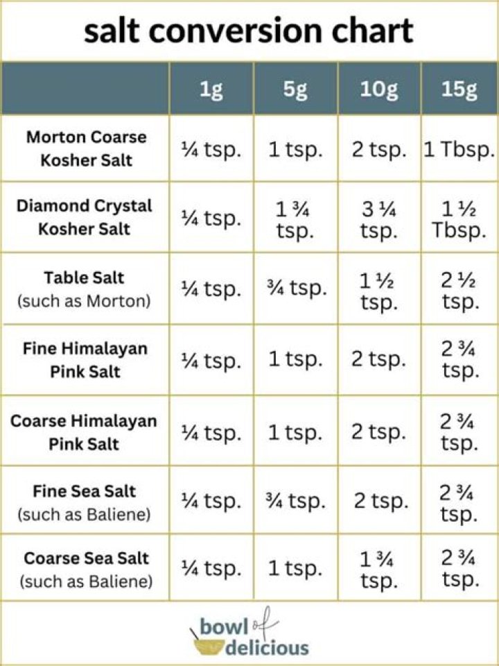 Is 6000 mg of salt a lot?