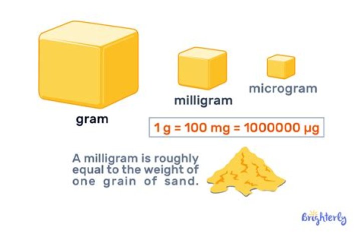 Is milligrams bigger than ounces?
