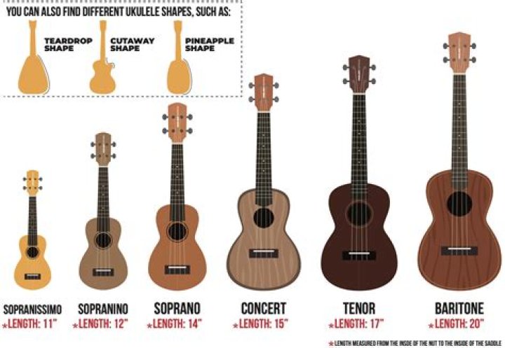 Is soprano or concert ukulele easier to play?