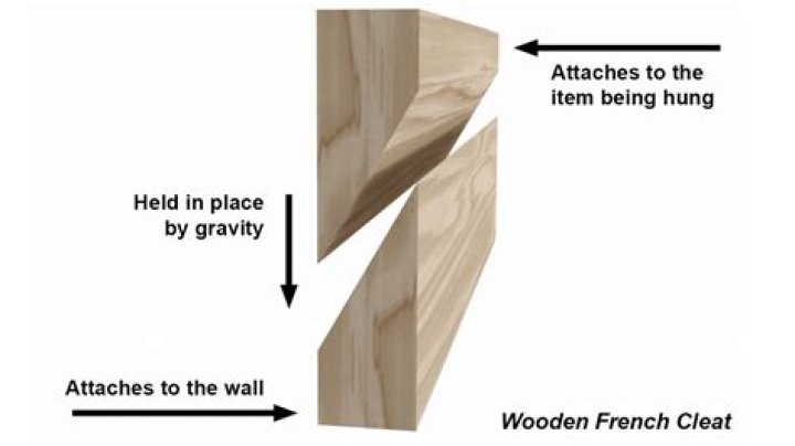 What angle to cut french cleat?