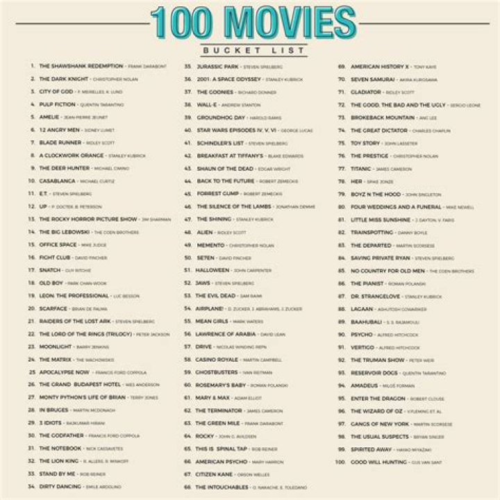 What are the top 100 Movies of 2014?