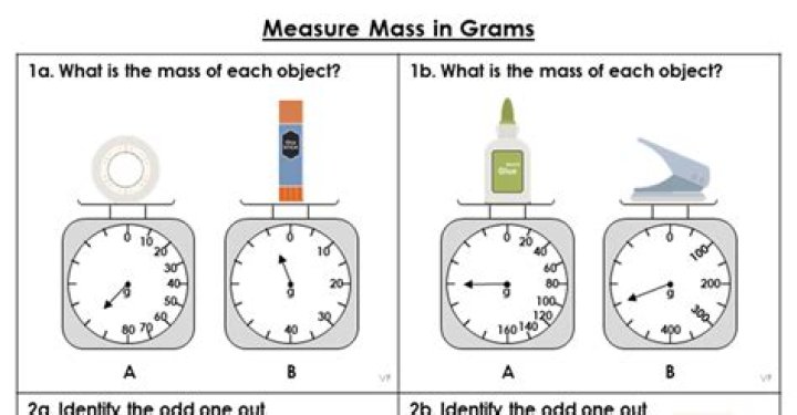 What can be measured in grams?
