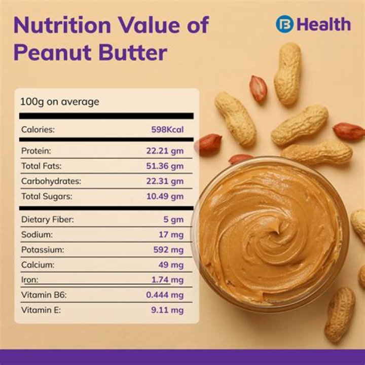 What can you use powdered peanut butter for?
