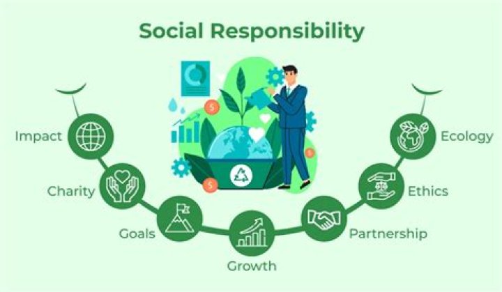 What companies are the least socially responsible?