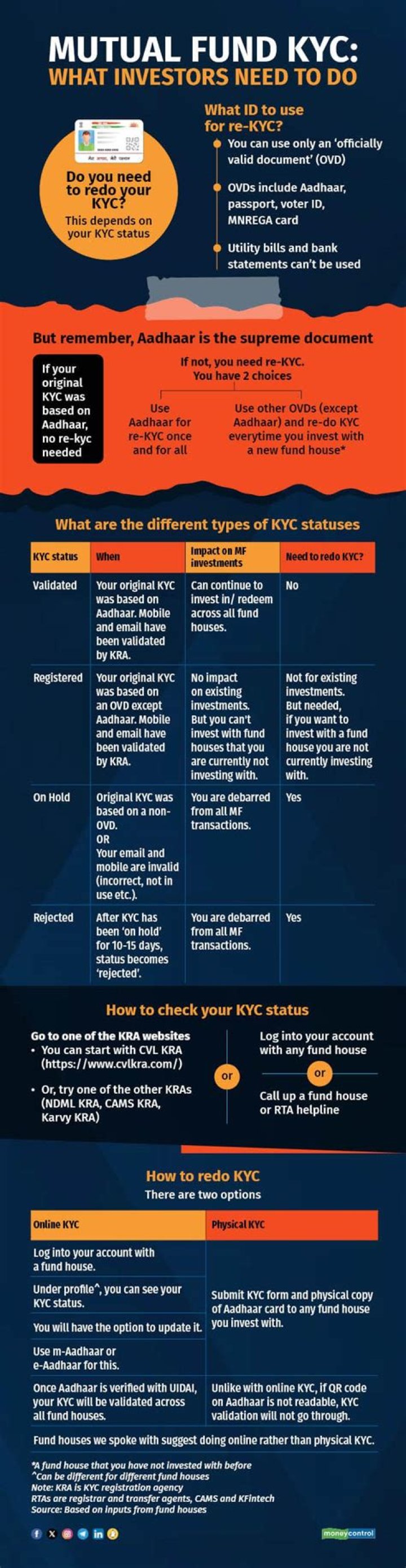 What documents are required for mutual fund KYC?