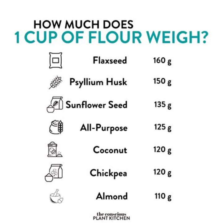 What does 1 cup flour weigh?