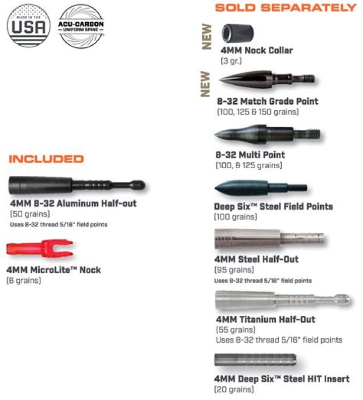 What field points for Easton Axis?