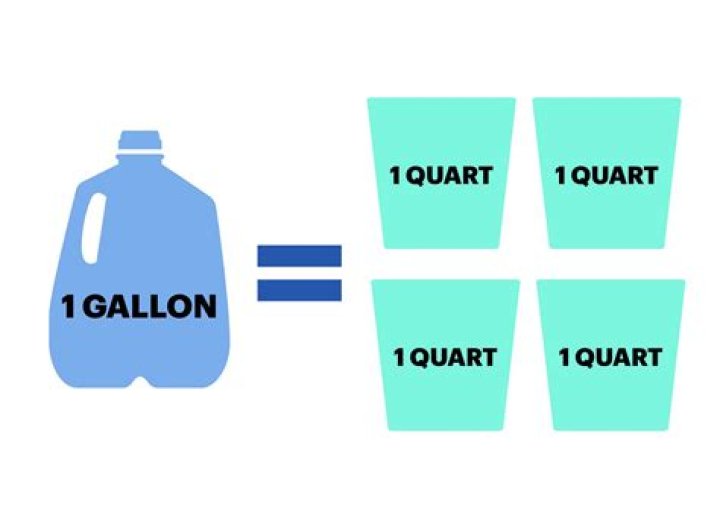 What fraction of a gallon is 5 cups?