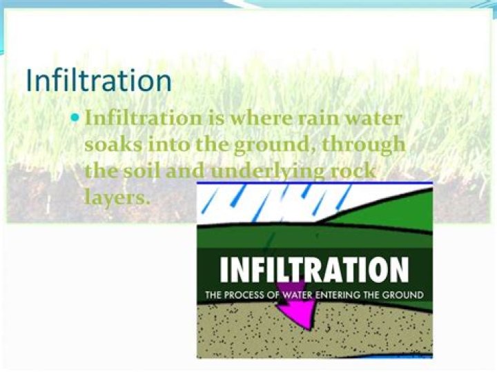 What happens to the water in infiltration?
