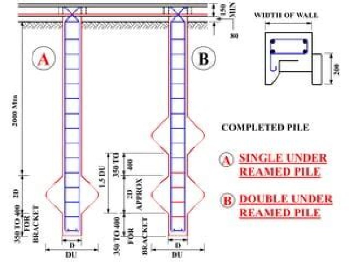 What is double under reamed pile?