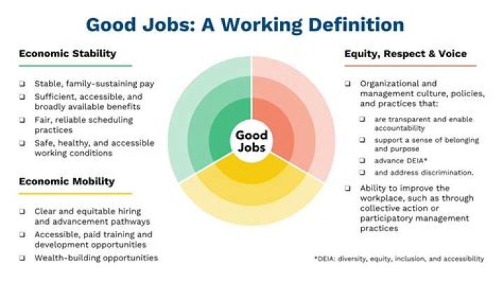 What is the best job for economics degree?