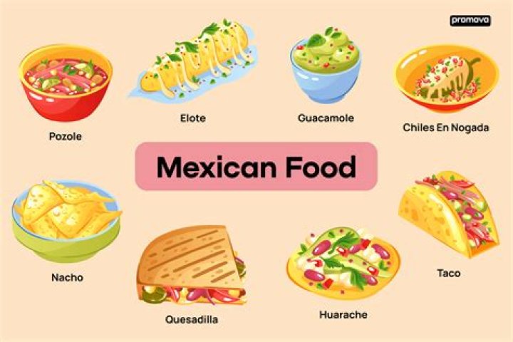What is the best Mexican food chain?