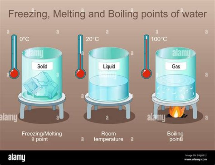 What is the boiling point of water when salt is added?