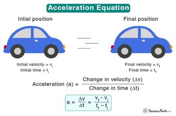 What is the formula for rate of acceleration?