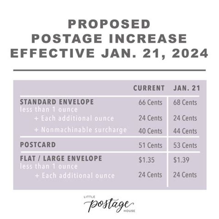 What is the new postage rate for 2021?