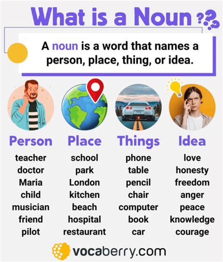 What is the noun form of correlate?