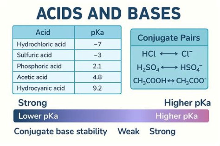 What is the pKa of alkene?