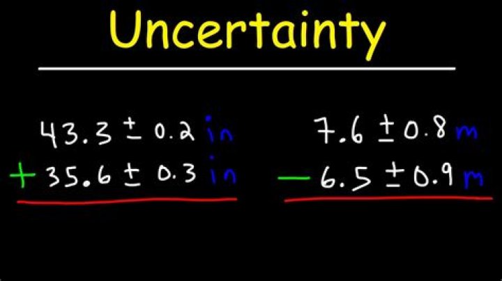 What is uncertainty certain?