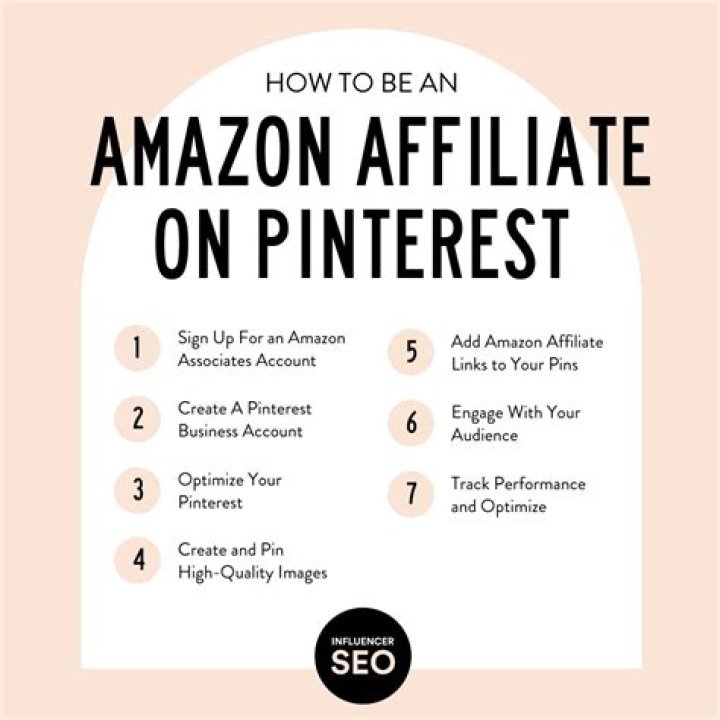What percentage do Amazon affiliates get?