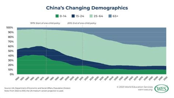 What percentage of the Chinese population is Catholic?