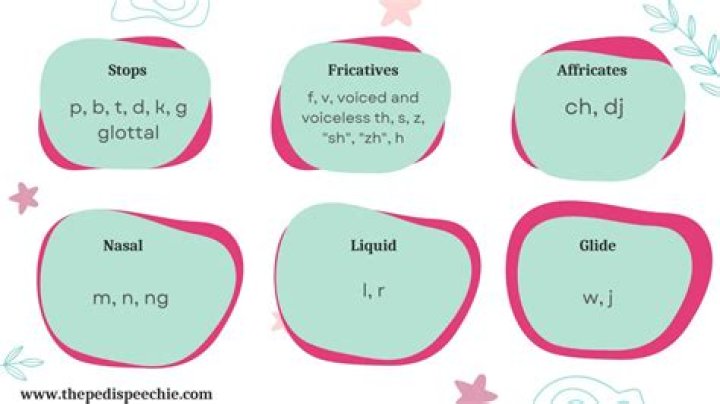 What phonemes are glides?